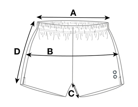 How to measure?