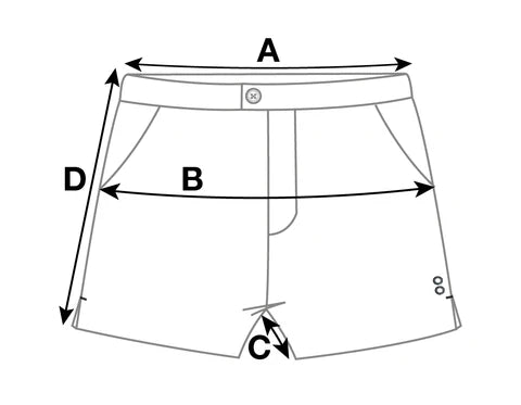 How to measure?